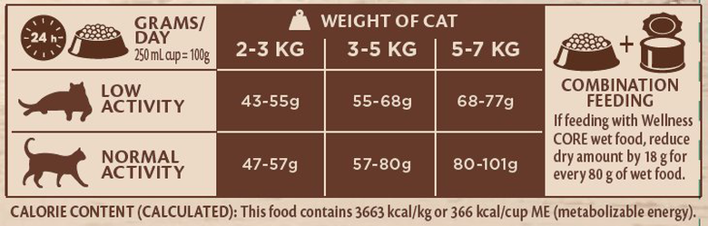 Wellness - Croquettes Kitten Dinde et Poulet Pour Chatons - 300g Image numéro 3 Wellness - Croquettes Kitten Dinde et Poulet Pour Chatons - 300g Image numéro 3