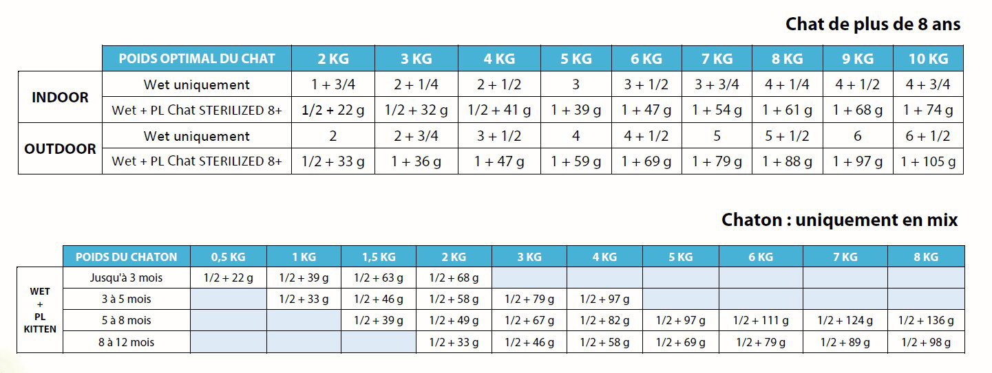 Flatazor - Pochons PURELIFE Effil&eacute;s en Sauce au Thon pour Chat - 12x85g Image num&eacute;ro 3