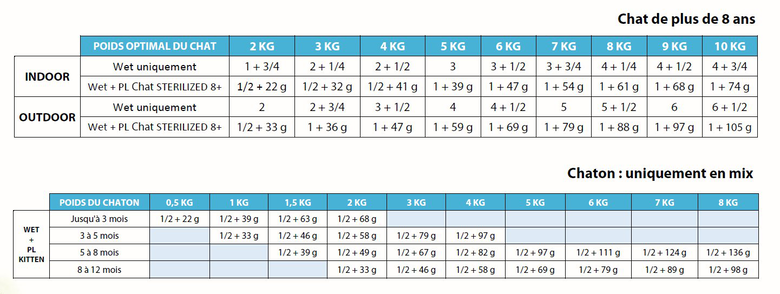 Flatazor - Pochons PURELIFE Effilés en Sauce au Thon pour Chat - 12x85g Image numéro 3 Flatazor - Pochons PURELIFE Effilés en Sauce au Thon pour Chat - 12x85g Image numéro 3