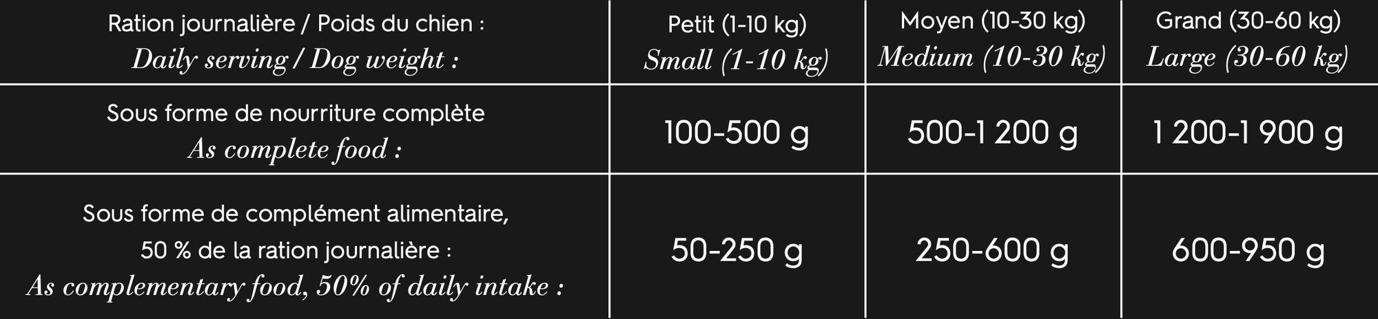 Comme Un Roi - P&acirc;t&eacute;e &agrave; la Dinde Enrichie de Pois Pomme et Sarasin pour Chien - 400g Image num&eacute;ro 2