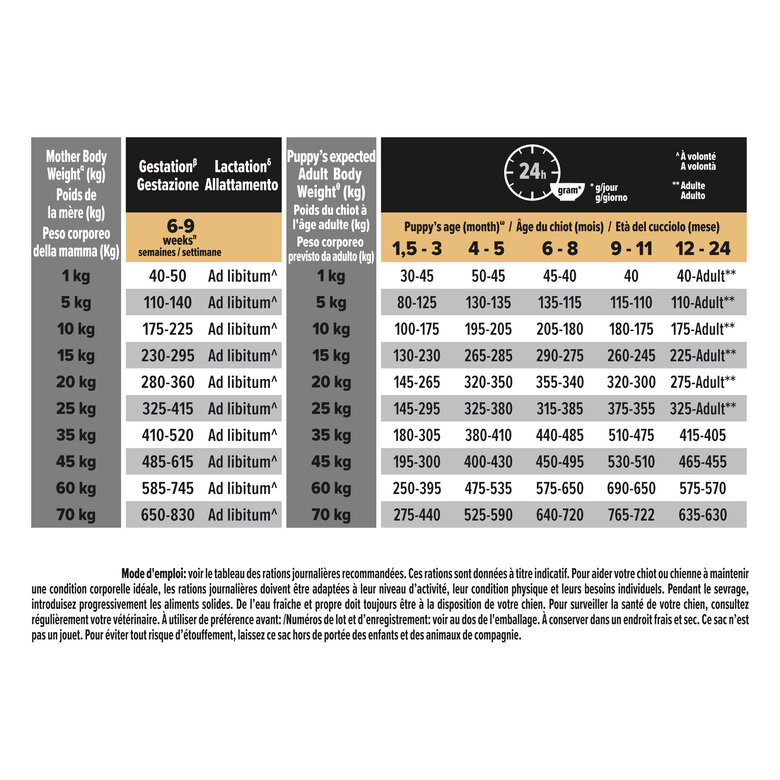 Pro Plan - Croquettes HEALTHY START Medium Poulet pour Chiot - 12Kg Image numéro 6 Pro Plan - Croquettes HEALTHY START Medium Poulet pour Chiot - 12Kg Image numéro 6