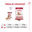 Royal Canin - Pâtée en Mousse Medium Ageing Adult M - 410g Indicateur image numéro 7