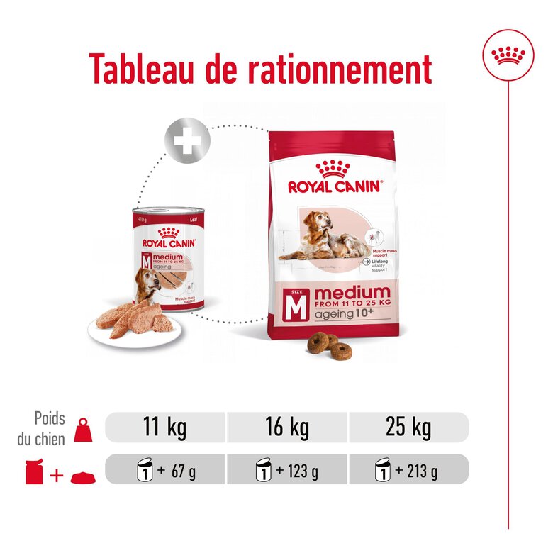 Royal Canin - Pâtée en Mousse Medium Ageing Adult M - 410g Image numéro 7 Royal Canin - Pâtée en Mousse Medium Ageing Adult M - 410g Image numéro 7