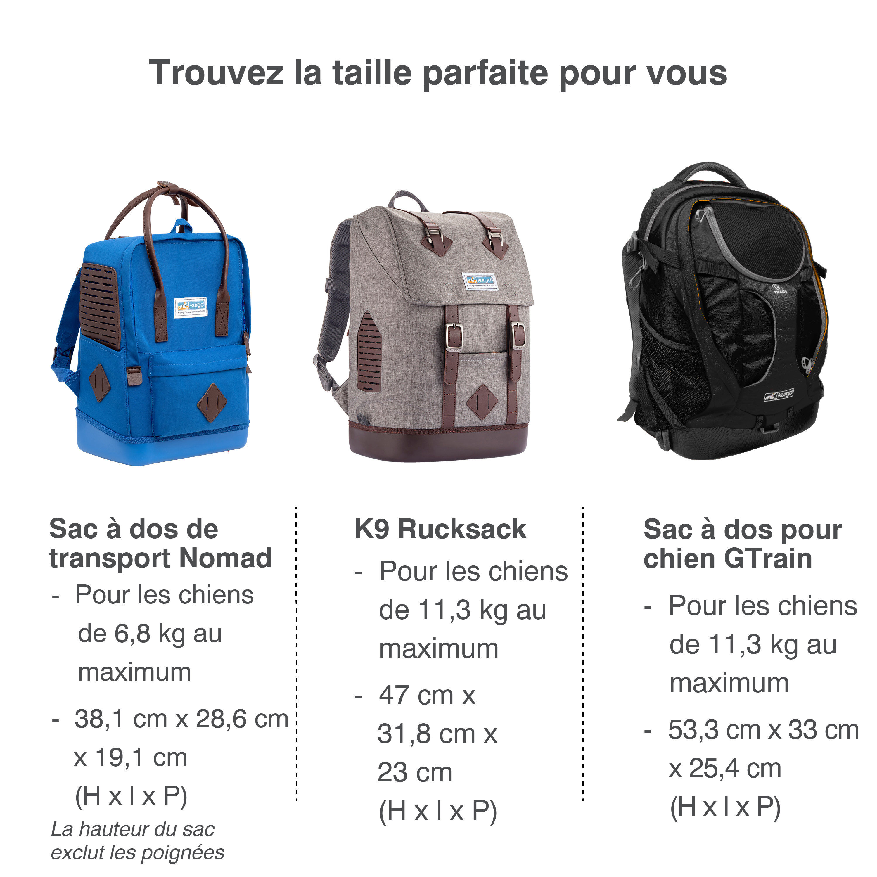 Kurgo - Sac &agrave; Dos de Transport "Nomad" pour Chiens - Bleu Image num&eacute;ro 6