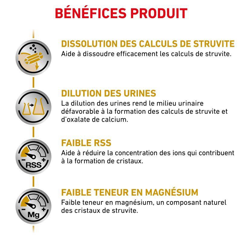 Royal Canin - Croquettes Veterinary Diet Urinary S/O pour Chat - 1,5Kg Image num&eacute;ro 4