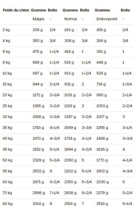 Royal Canin - Pat&eacute;e Veterinary Diet Urinary S/O Pour Chiens - 12x410g Image num&eacute;ro 2