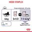 Royal Canin - Sachets Appetite Control Care en Sauce pour Chat - 12x85g Indicateur image numéro 8