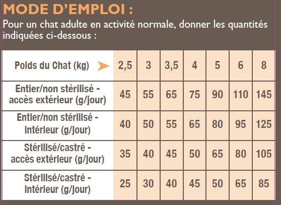 Nutrivia - Croquettes au Poulet pour Chat Adulte - 2Kg Image num&eacute;ro 2