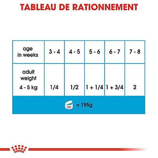 Royal Canin - Boîte Starter Mousse Mother & Babydog en Patée pour Chien - 195g image number null
