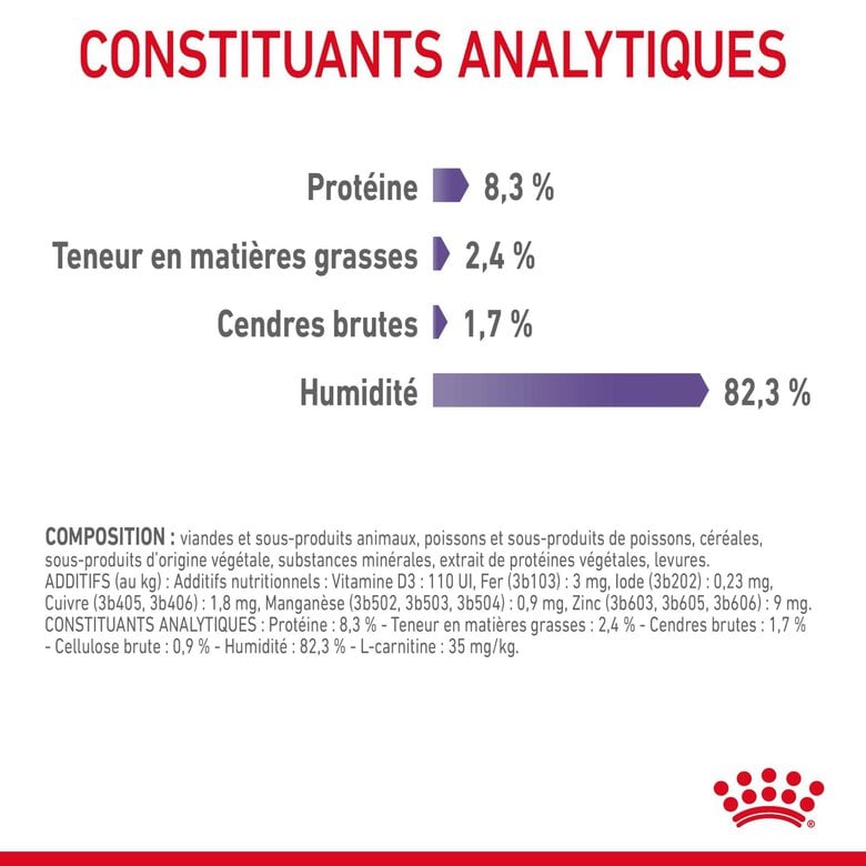Royal Canin - Sachets Appetite Control Care en Gelée pour Chat - 12x85g Image numéro 7 Royal Canin - Sachets Appetite Control Care en Gelée pour Chat - 12x85g Image numéro 7