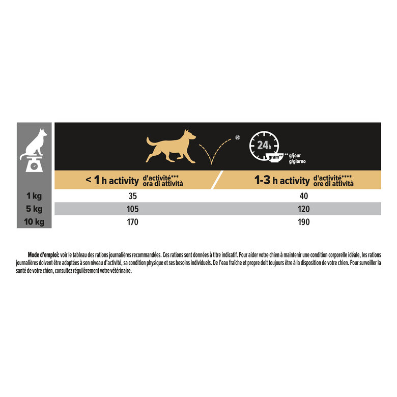 Pro Plan - Croquettes OPTIDIGEST Small & Mini Adult Sans Céréales Dinde pour Chien - 2,5Kg Image numéro 5 Pro Plan - Croquettes OPTIDIGEST Small & Mini Adult Sans Céréales Dinde pour Chien - 2,5Kg Image numéro 5