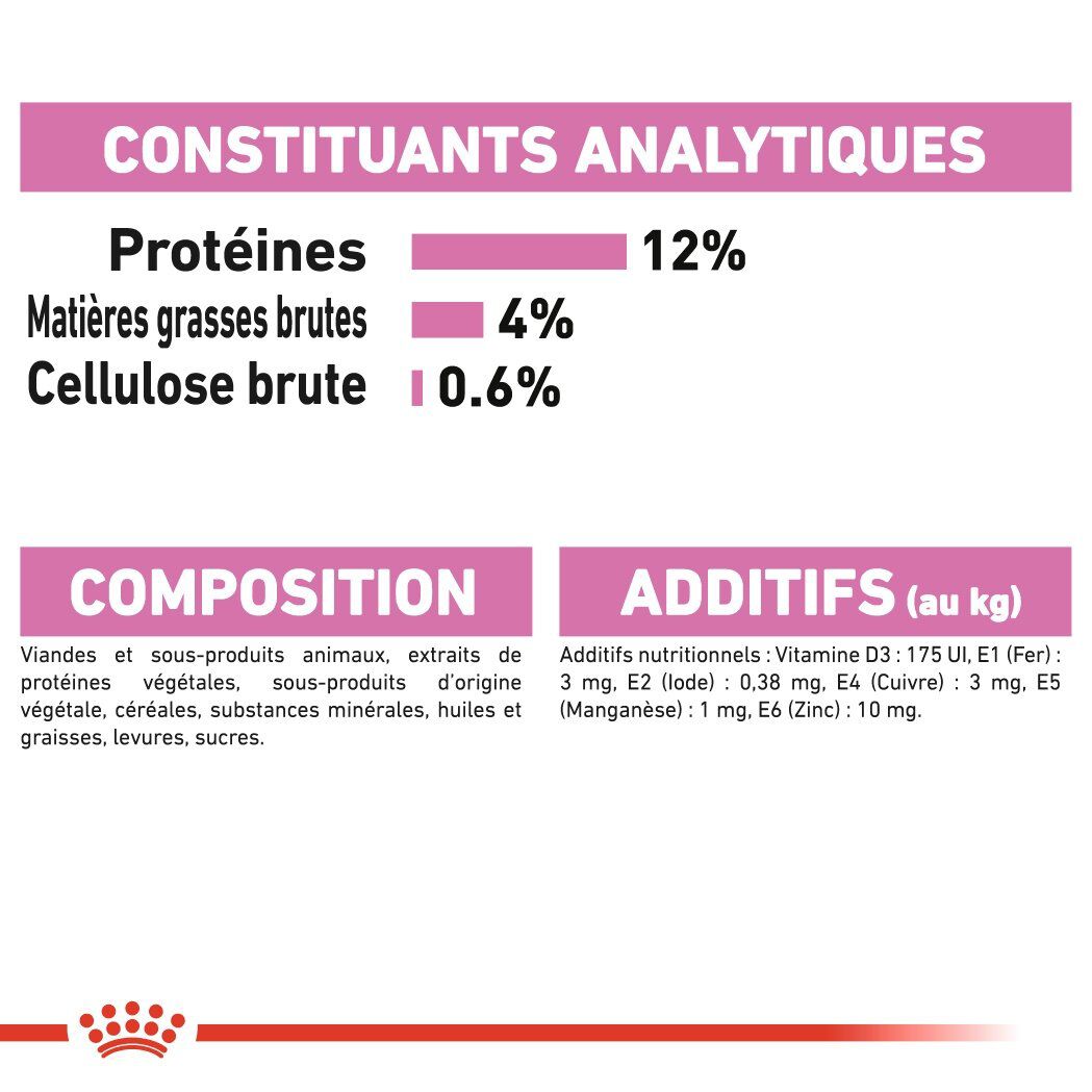 Royal Canin - Sachets Kitten Instinctive en Gel&eacute;e pour Chaton - 12x85g Image num&eacute;ro 8