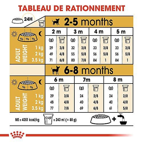 Royal Canin - Croquettes Chihuahua Junior pour Chiot - 1,5Kg Image num&eacute;ro 7