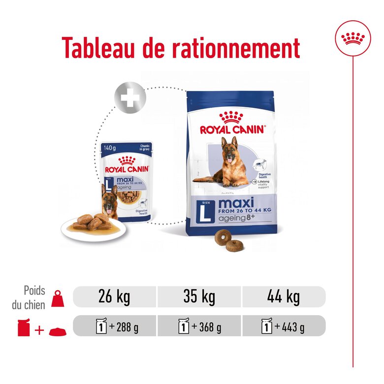 ROYAL CANIN - SACHET FRAICHEUR MAXI AGEING en sauce POUR CHIENS SENIORS - 10x140 Image numéro 8 ROYAL CANIN - SACHET FRAICHEUR MAXI AGEING en sauce POUR CHIENS SENIORS - 10x140 Image numéro 8