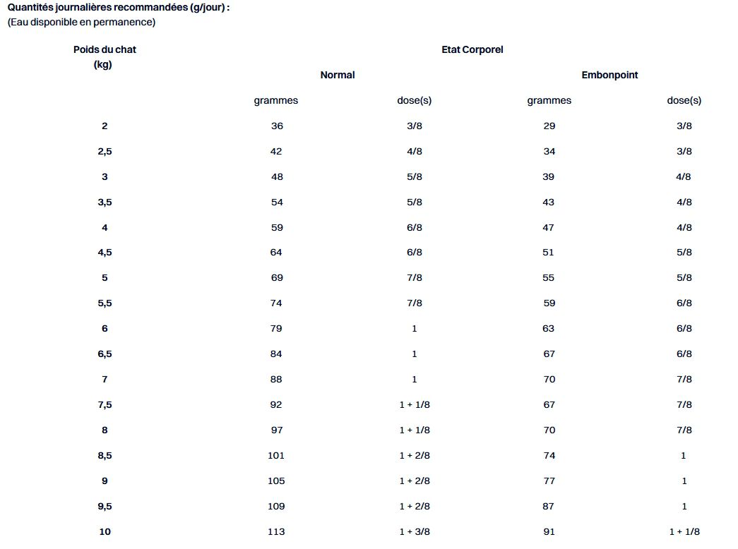 Royal Canin - Croquettes Veterinary Diet Cat Urinary Moderate Calorie - 9Kg Image num&eacute;ro 2