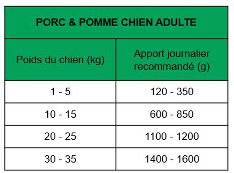 True Origins Wild - Pâtée au Porc & Pomme pour Chiens Adultes - 400G image number null