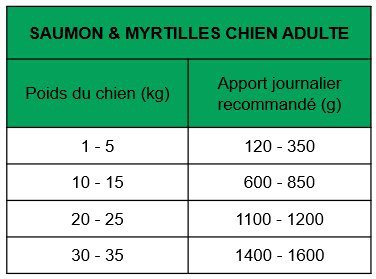 True Origins Wild - P&acirc;t&eacute;e au Saumon & Myrtilles pour Chiens Adultes - 400G Image num&eacute;ro 2