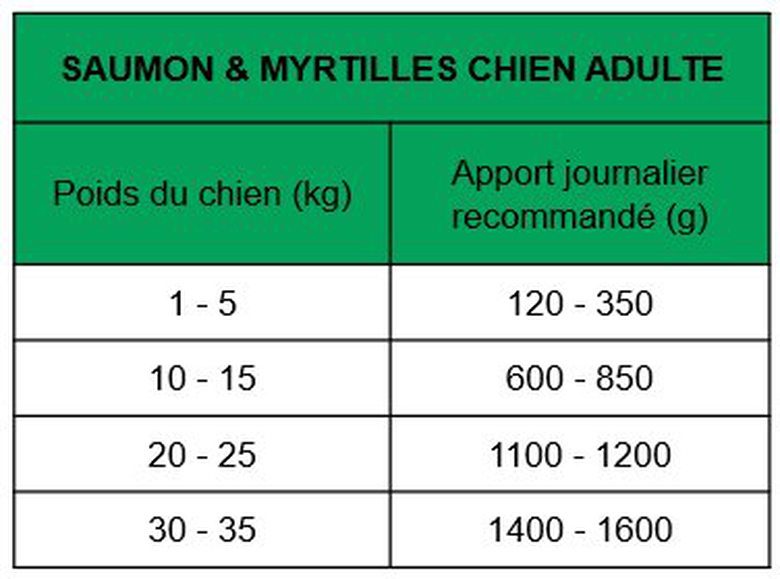 True Origins Wild - Pâtée au Saumon & Myrtilles pour Chiens Adultes - 400G Image numéro 2 True Origins Wild - Pâtée au Saumon & Myrtilles pour Chiens Adultes - 400G Image numéro 2