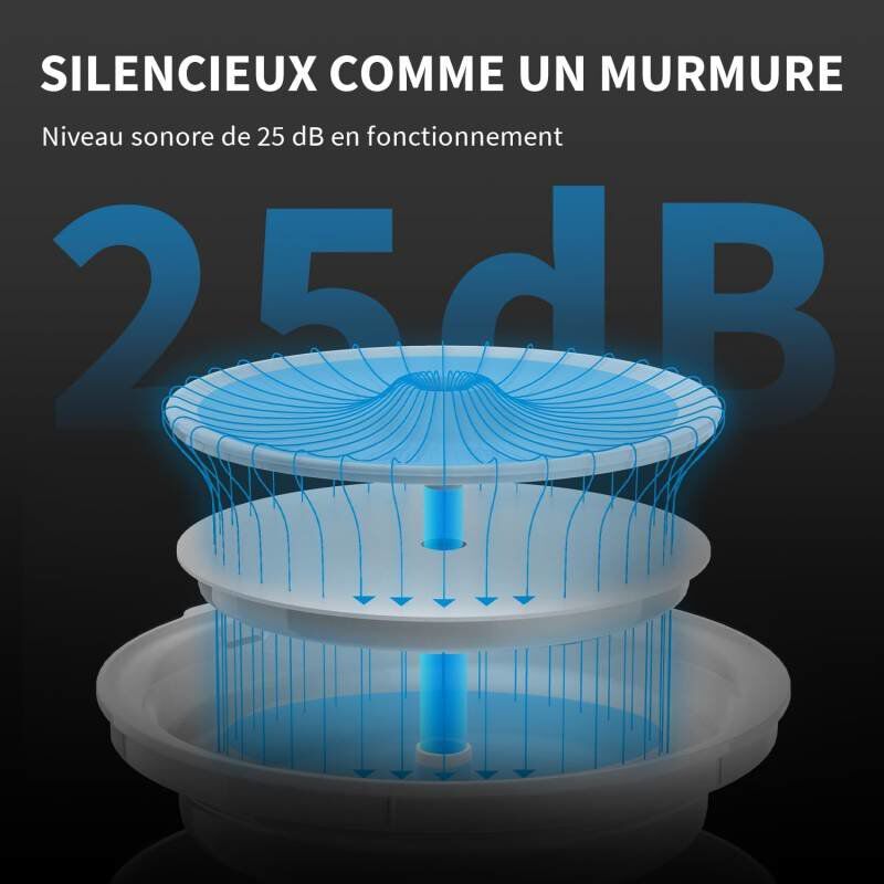 Petkit - Fontaine &agrave; Eau Connect&eacute; EVERSWEET Solo 2.0 pour Chiens et Chats - 2L Image num&eacute;ro 4