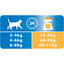 Pro Plan - Croquettes Housecat au Poulet pour Chat d'Intérieur - 400g Indicateur image numéro 4