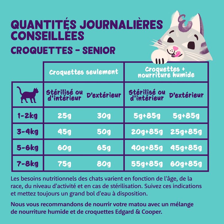 Edgard & Cooper - Croquettes à la Dinde et au Poulet pour Chat Senior - 2Kg Image numéro 4 Edgard & Cooper - Croquettes à la Dinde et au Poulet pour Chat Senior - 2Kg Image numéro 4