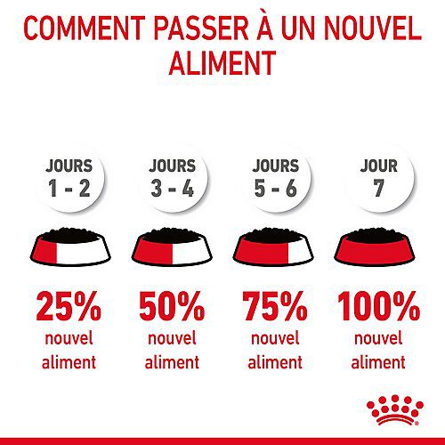 Royal Canin - Sachets Hair&Skin Sauce pour Chat - 12x85g Image num&eacute;ro 9