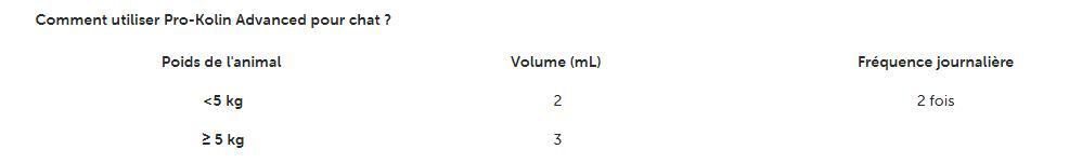 TVM - P&acirc;te Oral Pro-Kolin Advanced Inconfort Digestif pour Chats - 15ml Image num&eacute;ro 2