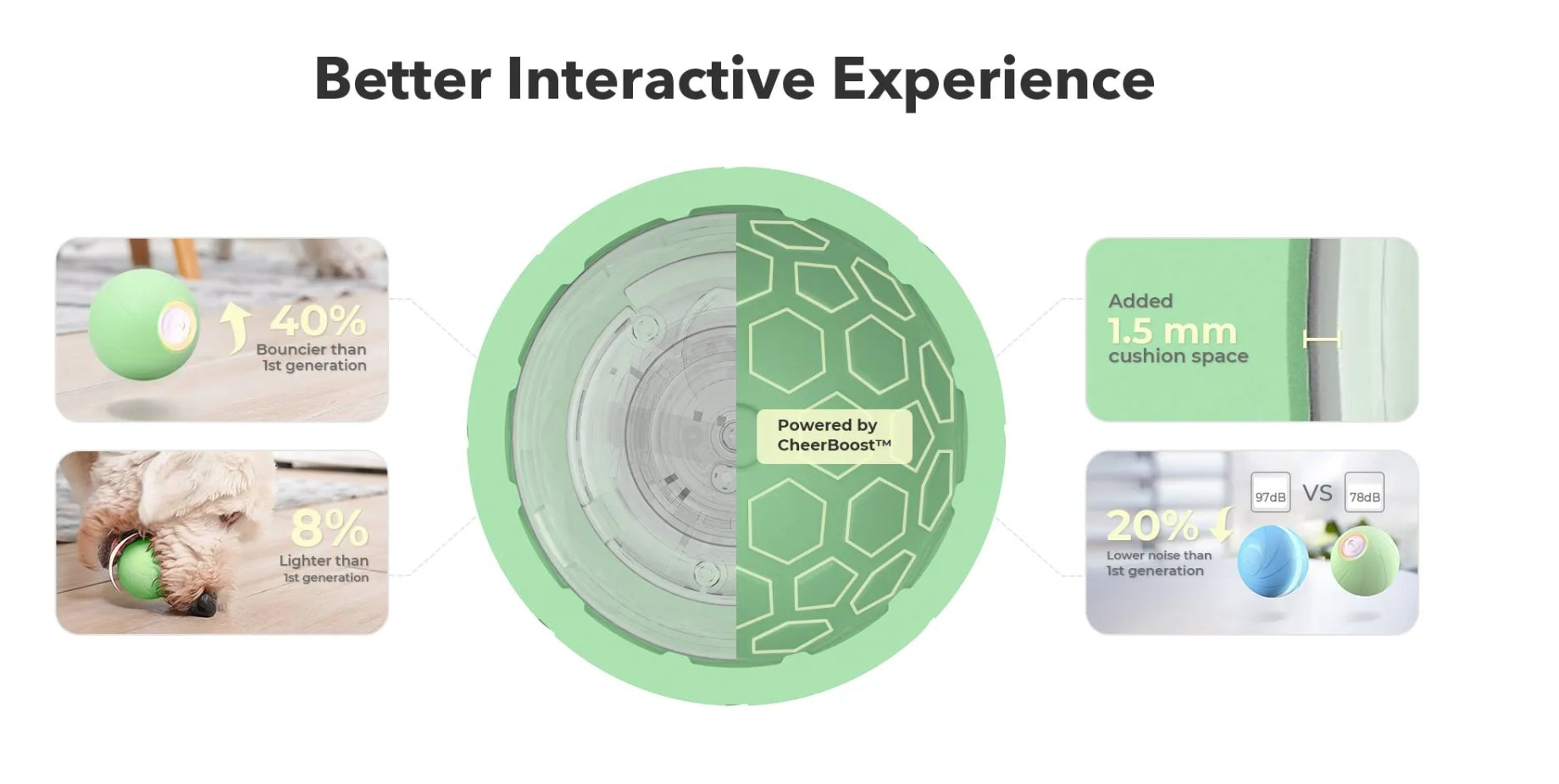 Cheerble - Balle Pelote Interactive Cheerble PE pour Chats Image num&eacute;ro 2