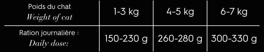Comme Un Roi - P&acirc;t&eacute;e Adulte &agrave; l'Agneau et Dinde pour Chat - 200g Image num&eacute;ro 2