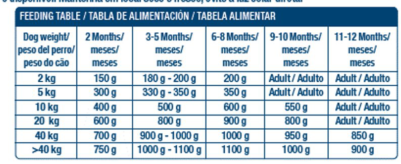 Nath - P&acirc;t&eacute;e Poulet Saumon Chiots - 400g Image num&eacute;ro 2