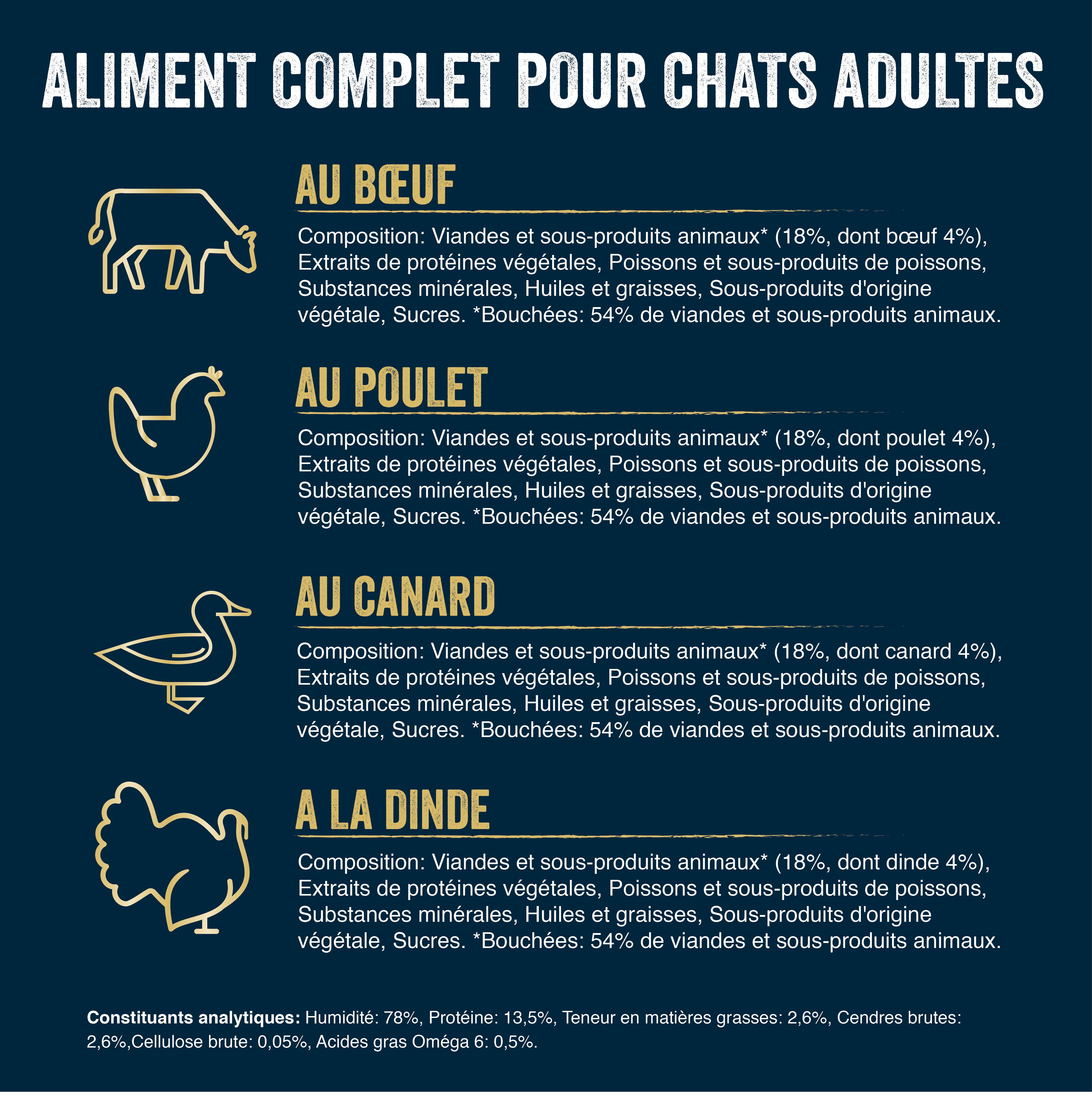 FELIX -  Pochons Succulent Grill Selection de la Campagne &agrave; la Viande en Sauce pour chats adultes  - 12X80g Image num&eacute;ro 7