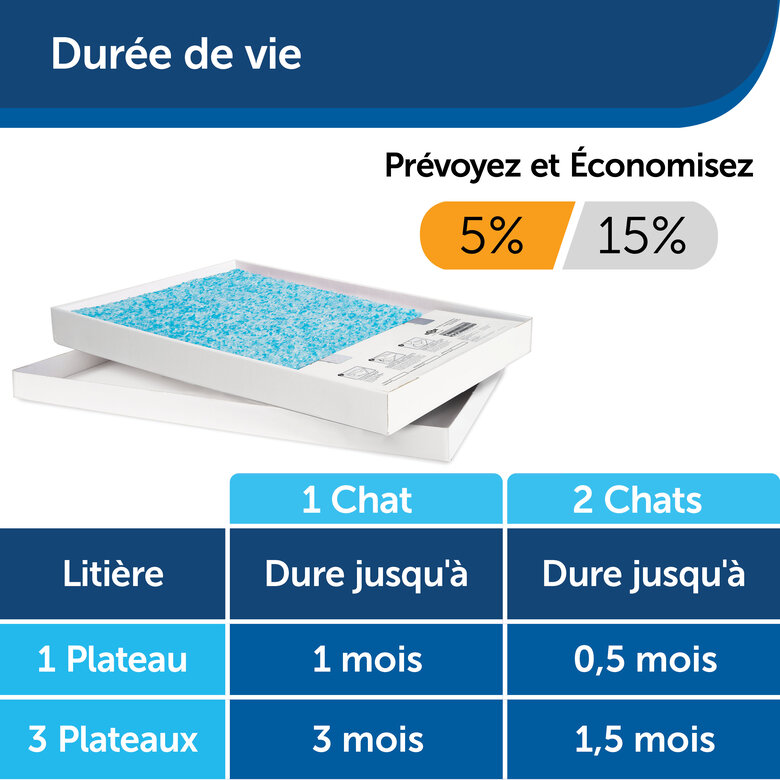 Scoopfree - Litière de Rechange Cristal Premium pour Chats Image numéro 6 Scoopfree - Litière de Rechange Cristal Premium pour Chats Image numéro 6