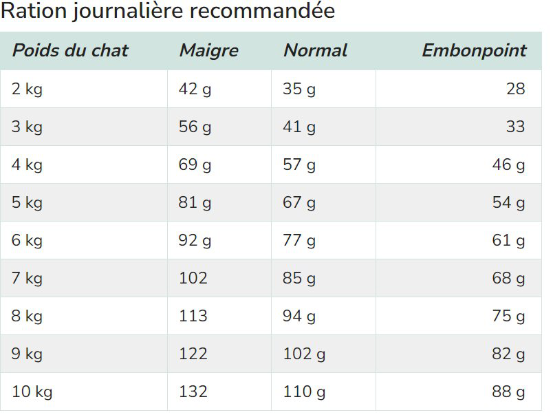Royal Canin - Croquettes Gastro Intestinal Hairball Pour Chats - 2Kg Image num&eacute;ro 2