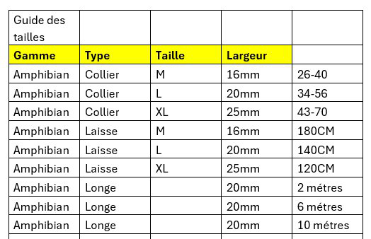 Rogz - Longe Amphibian Noir pour Chiens - 10m Image num&eacute;ro 2