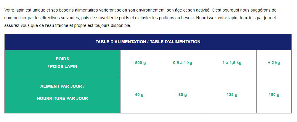 Cunipic - Aliment Vet Line Respiratory pour Lapins - 1.4kg Image num&eacute;ro 4