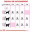 Royal Canin - Croquettes Aroma Exigent pour Chats - 400g Indicateur image numéro 6
