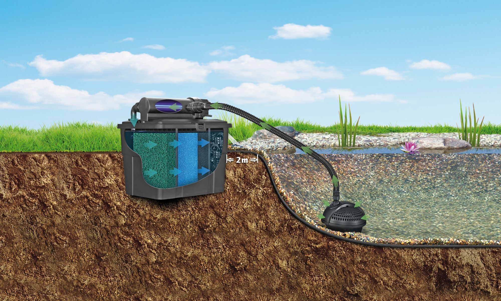 Pontec - Kit Filtration MultiClear Set 5000 pour Bassin Image num&eacute;ro 5