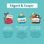 Edgard & Cooper - Croquettes au Canard et Poulet pour Chiot - 7Kg Indicateur image numéro 7