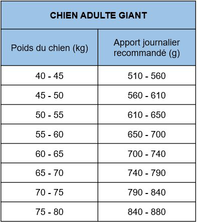 Nath - Croquettes pour Chien Adulte Giant - 12Kg Image num&eacute;ro 2