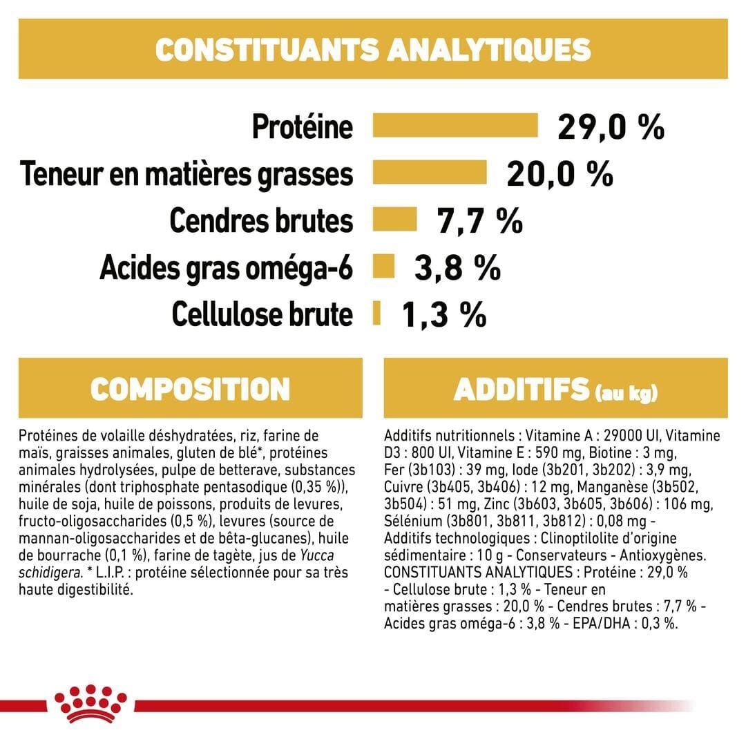 Royal Canin - Croquettes PUPPY YORKSHIRE TERRIER pour chiots - 7,5KG Image num&eacute;ro 4