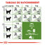 Royal Canin - Croquettes Outdoor7+ pour Chat d'Ext&eacute;rieur - 10Kg Indicateur image num&eacute;ro 5