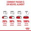 Royal Canin - Croquettes Mini Puppy pour Chiot - 2Kg Indicateur image numéro 9