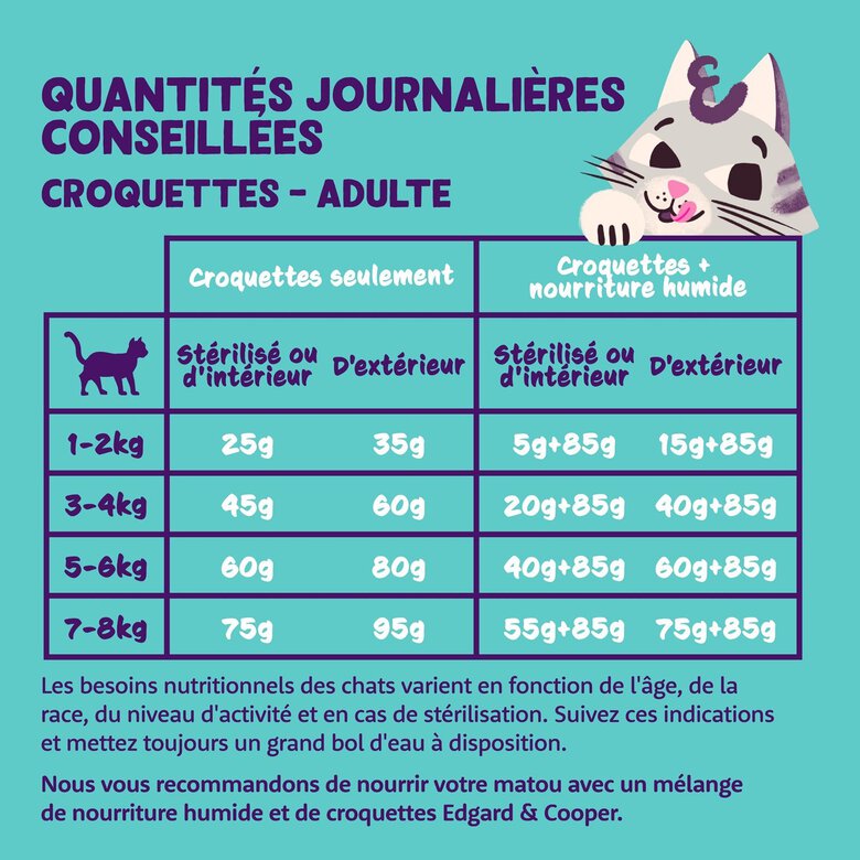 Edgard & Cooper - Croquettes à la Dinde et au Poulet pour Chat Adulte - 2Kg Image numéro 4 Edgard & Cooper - Croquettes à la Dinde et au Poulet pour Chat Adulte - 2Kg Image numéro 4