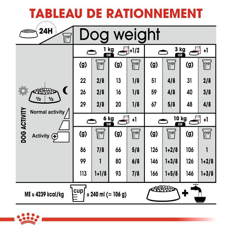 Royal Canin - Croquettes Mini Exigent pour Chien - 3Kg Image numéro 7 Royal Canin - Croquettes Mini Exigent pour Chien - 3Kg Image numéro 7