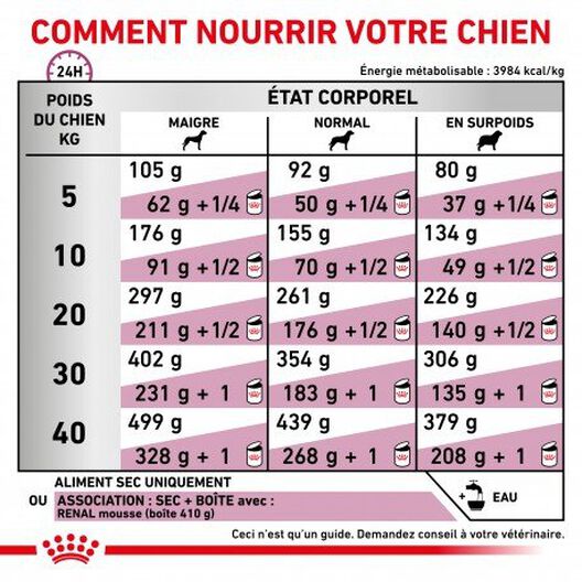 Royal Canin - Croquettes Veterinary Diet Renal pour Chien - 2Kg image number null