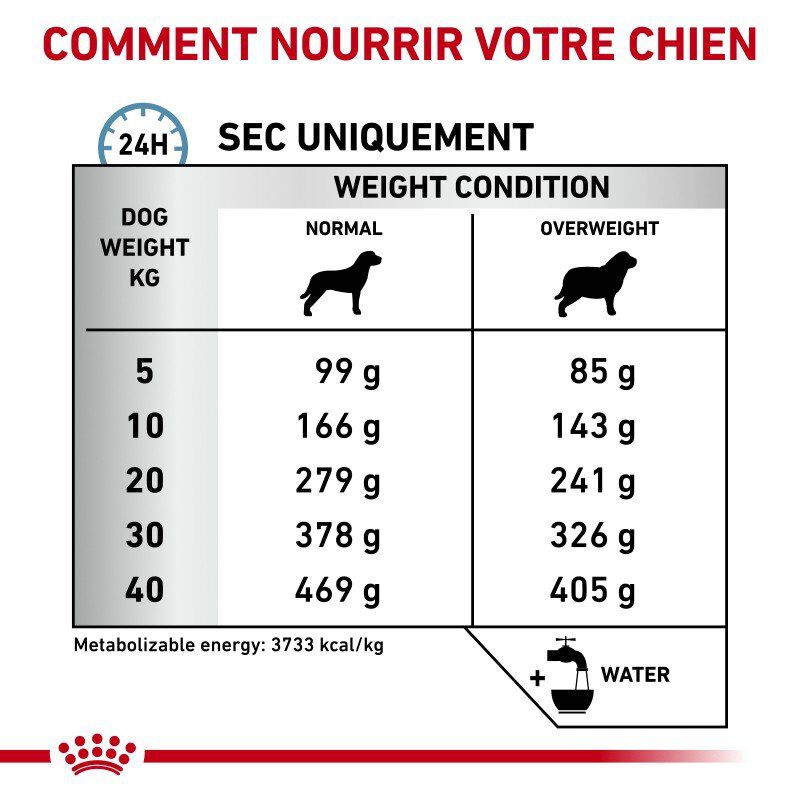 Royal Canin - Croquettes Veterinary Diet Hypoallergenic Moderate Calorie pour Chien - 1,5Kg Image num&eacute;ro 4