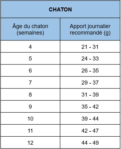 Nath - Croquettes pour Chatte et Chaton - 2Kg Image num&eacute;ro 2