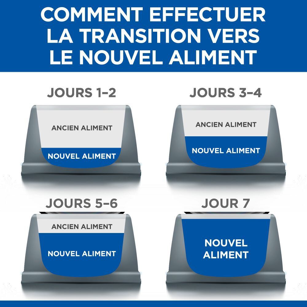 Hill's Science Plan - Mature Adult Sterilised Cat Croquettes Pour Chat Ag&eacute; St&eacute;rilis&eacute; Au Poulet - 3kg Image num&eacute;ro 9