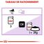 Royal Canin - Sachets Sterilised en Mousse pour Chat - 12x85g Indicateur image numéro 5