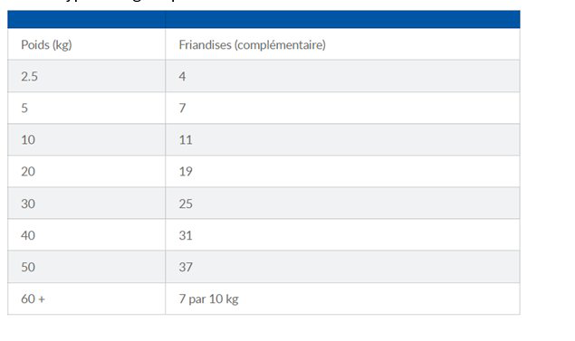 Hill's Science Plan - Friandises Hill&rsquo;s Treats HypoAllergenic - 200g Image num&eacute;ro 2
